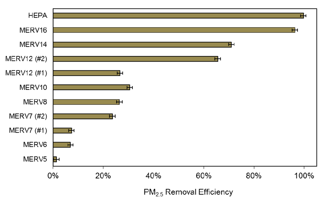 Ijerph 12 08448 g001 1024