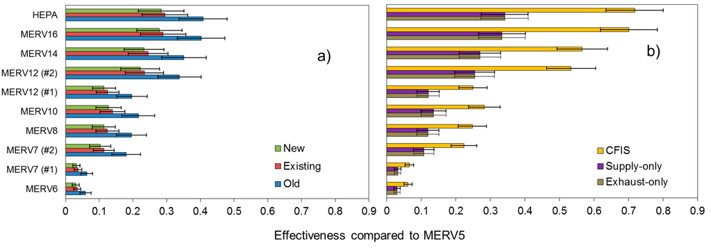 Ijerph 12 08448 g006 1024