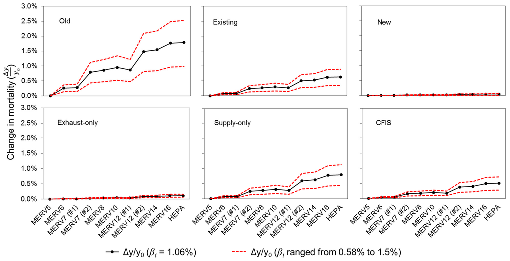 Ijerph 12 08448 g007 1024