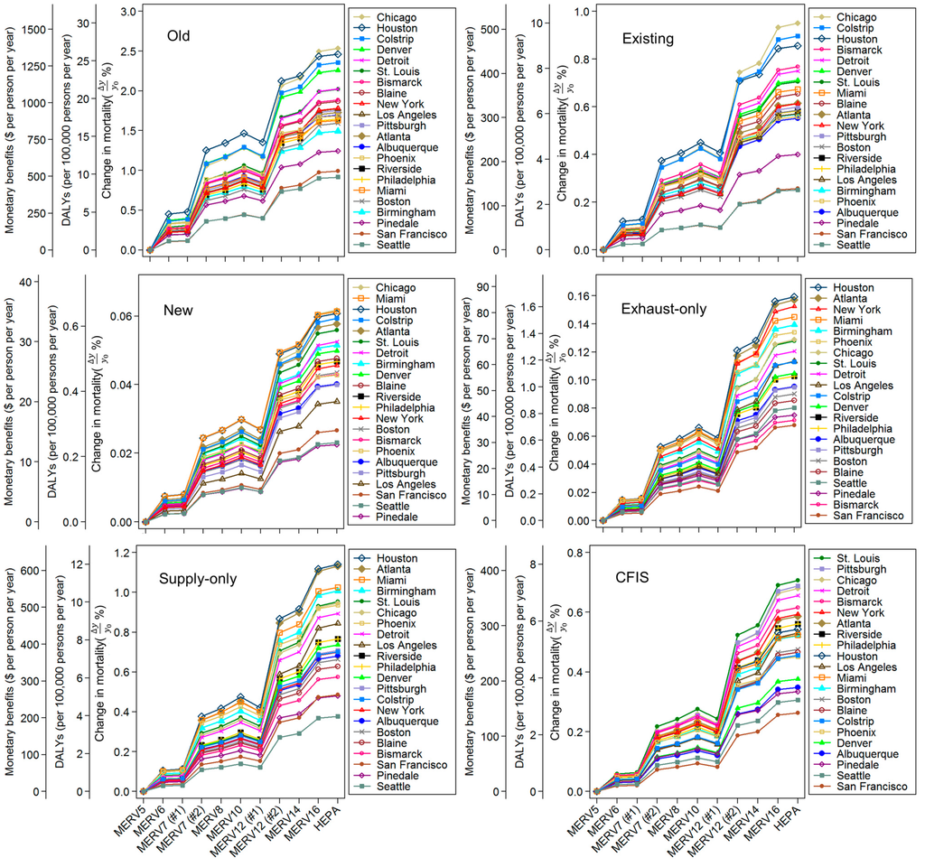 Ijerph 12 08448 g008 1024