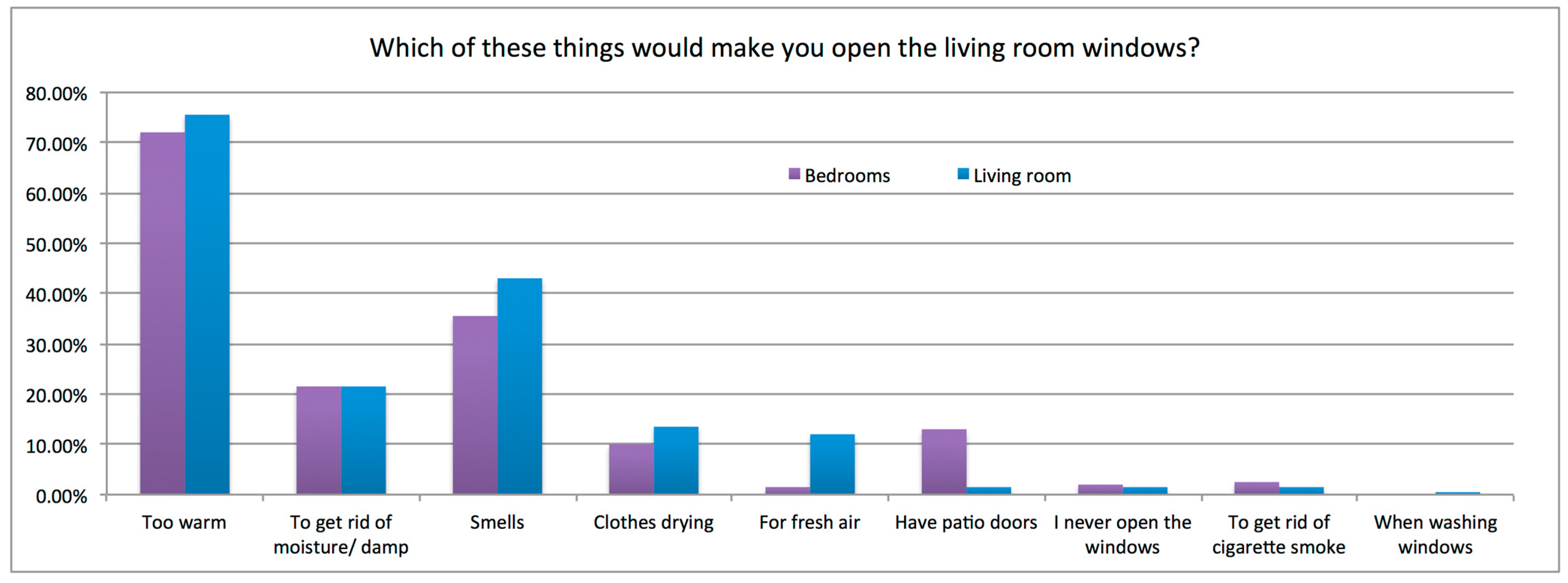 Ijerph 12 08480 g002