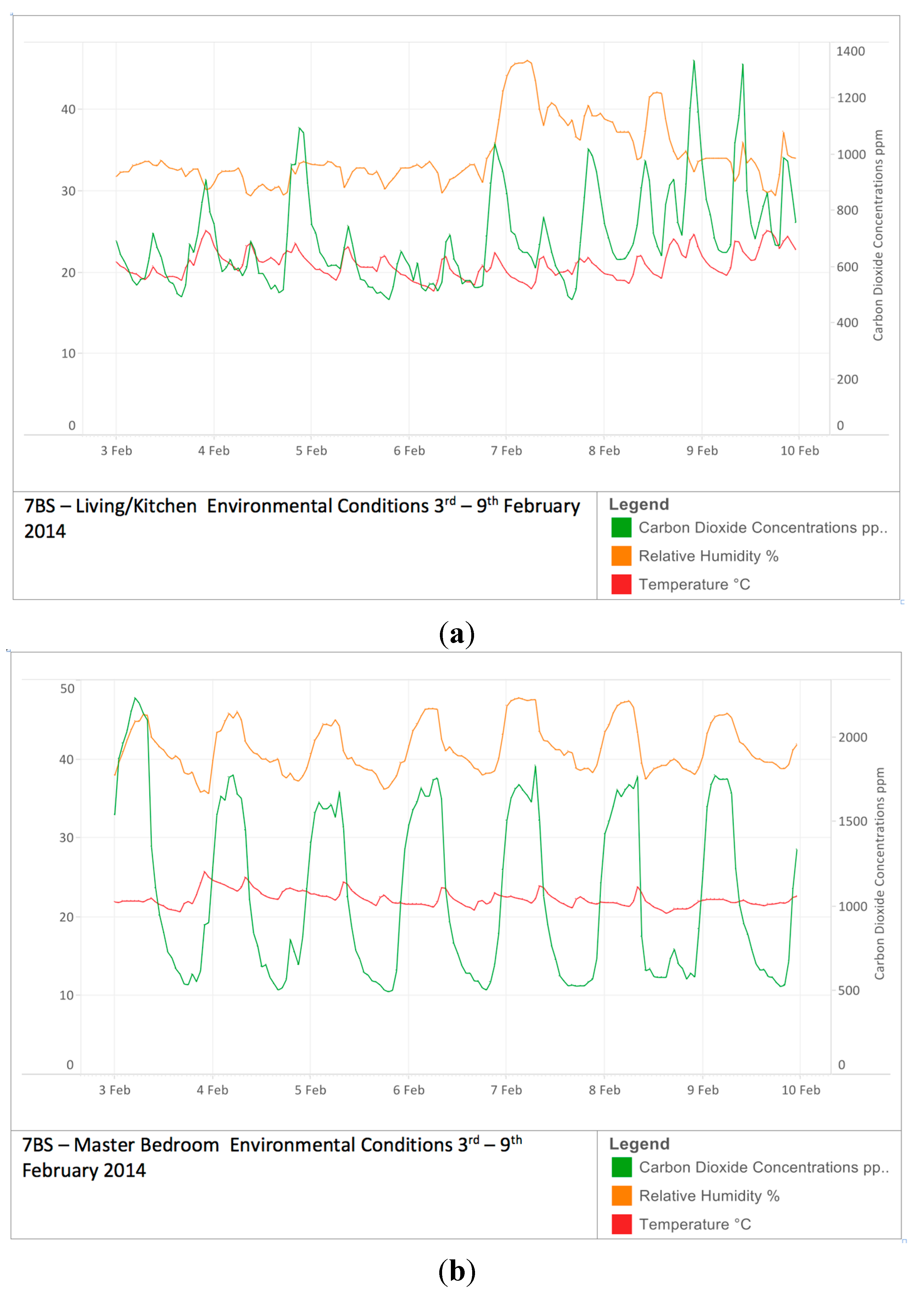 Ijerph 12 08480 g003