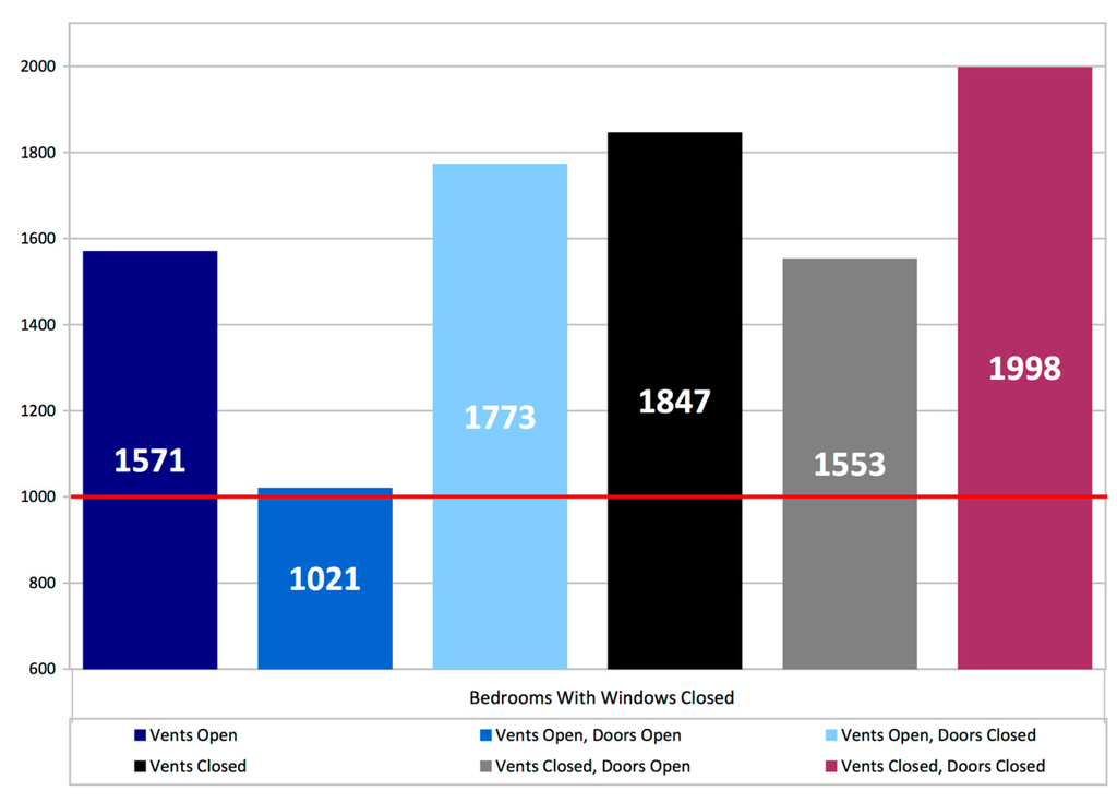 Ijerph 12 08480 g005 1024