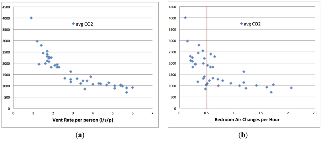 Ijerph 12 08480 g007 1024