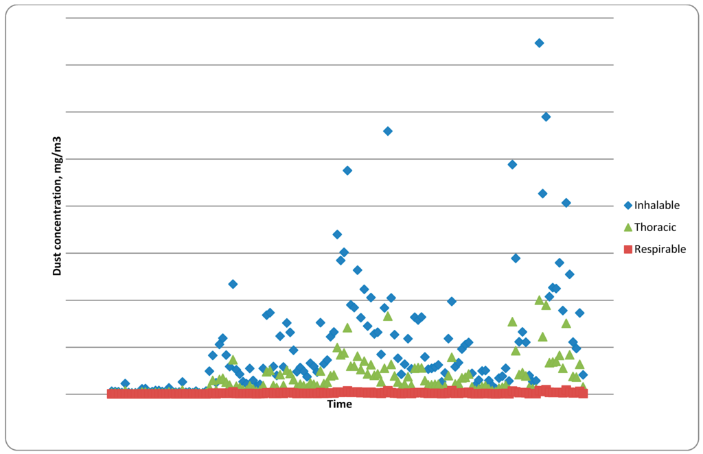 Ijerph 12 08542 g003 1024