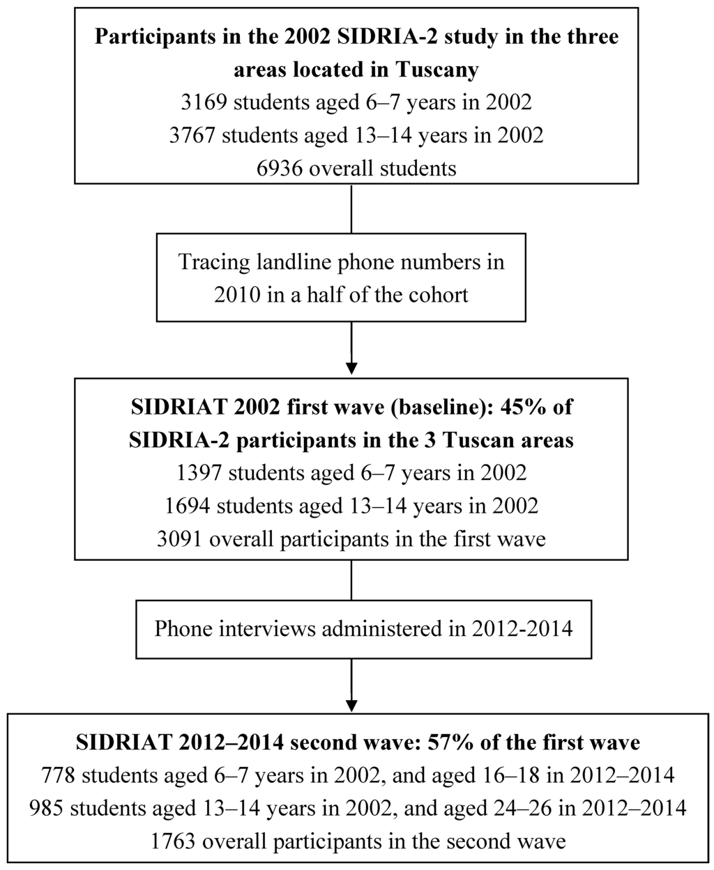 Ijerph 12 08705 g001 1024