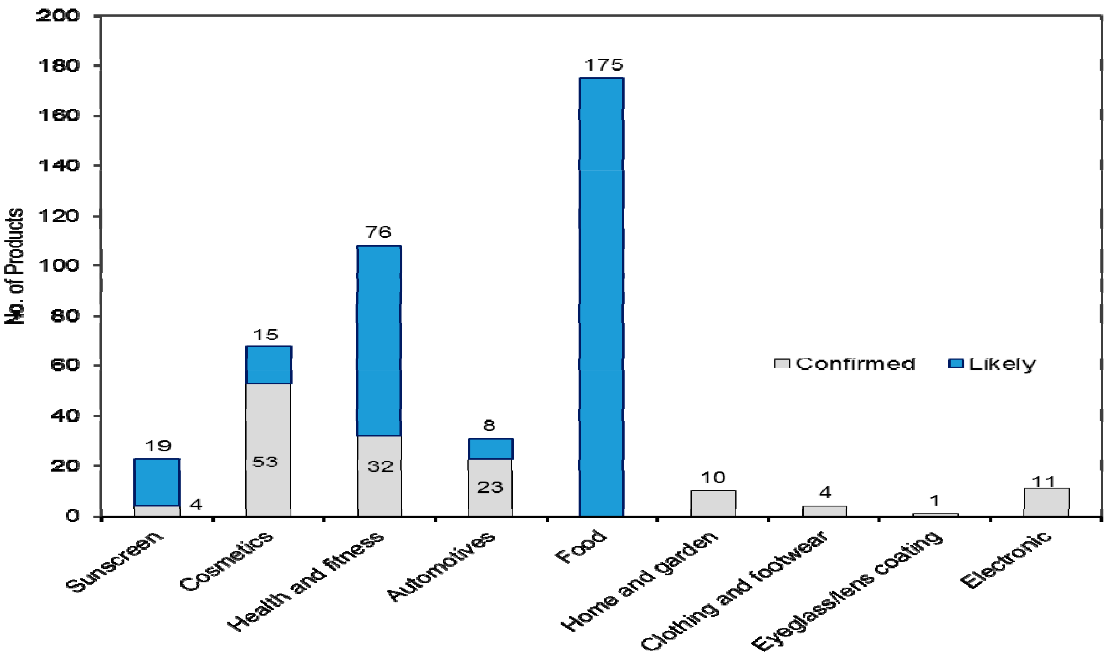 Ijerph 12 08717 g001