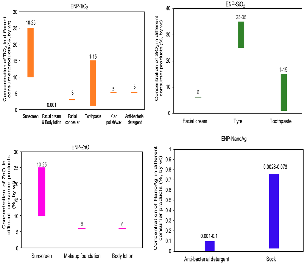 Ijerph 12 08717 g002 1024