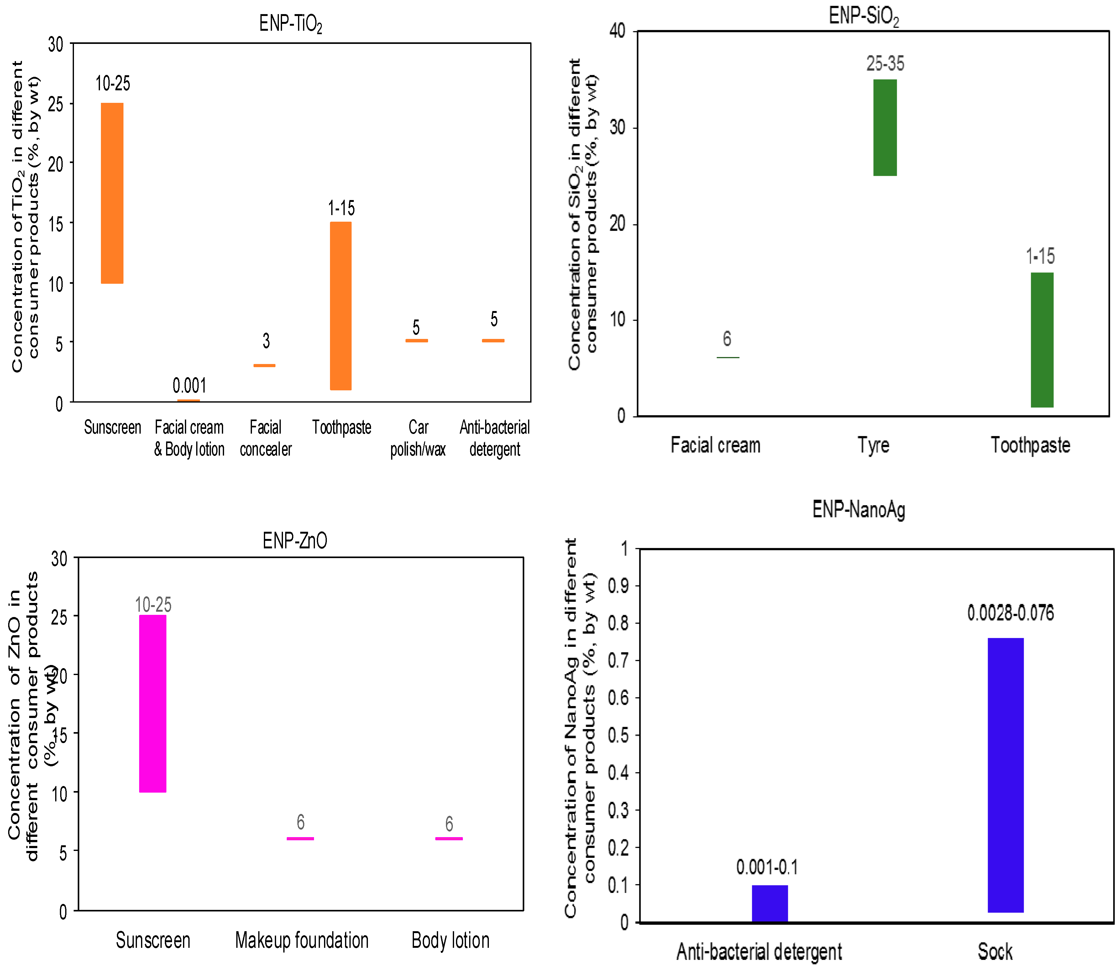 Ijerph 12 08717 g002