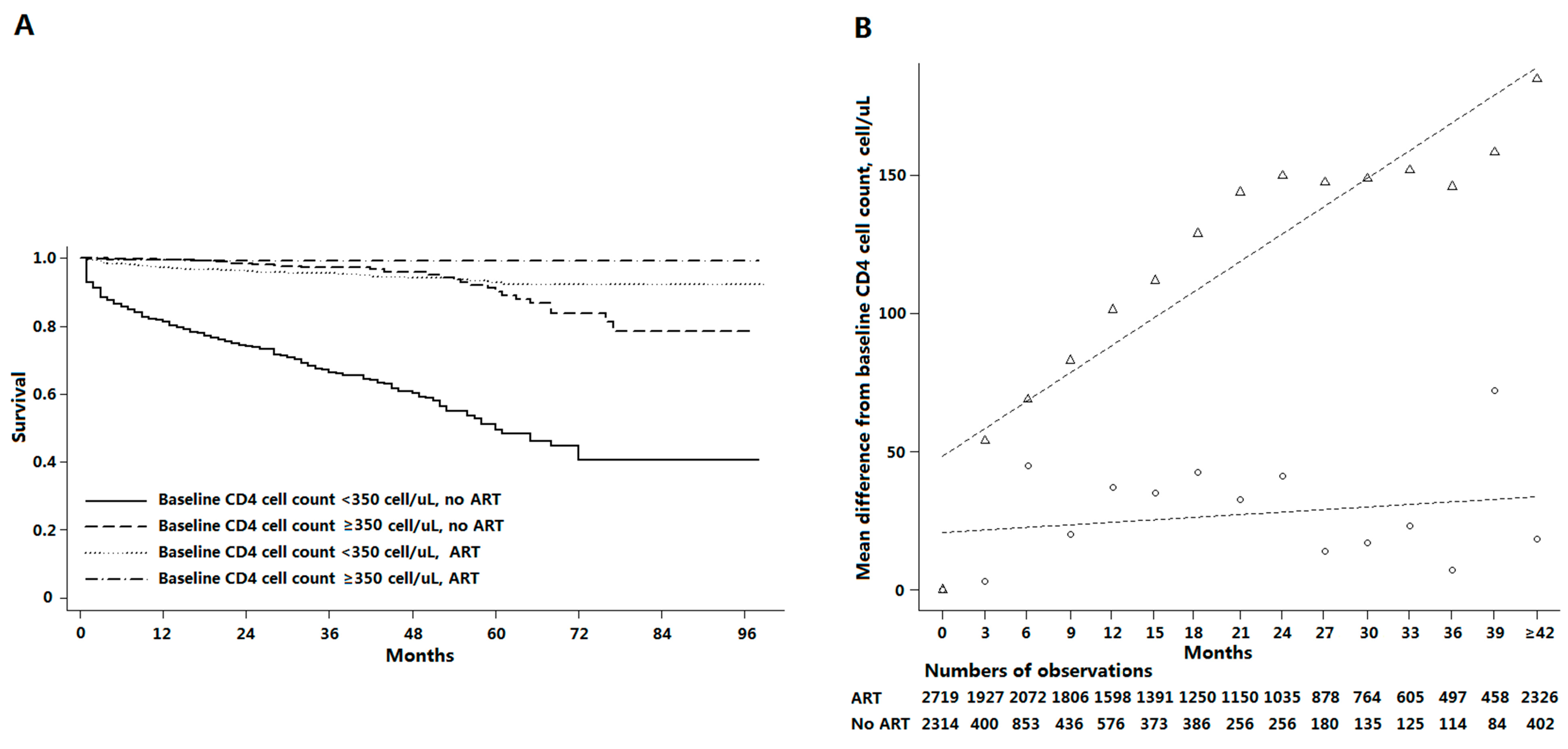 Ijerph 12 08762 g001