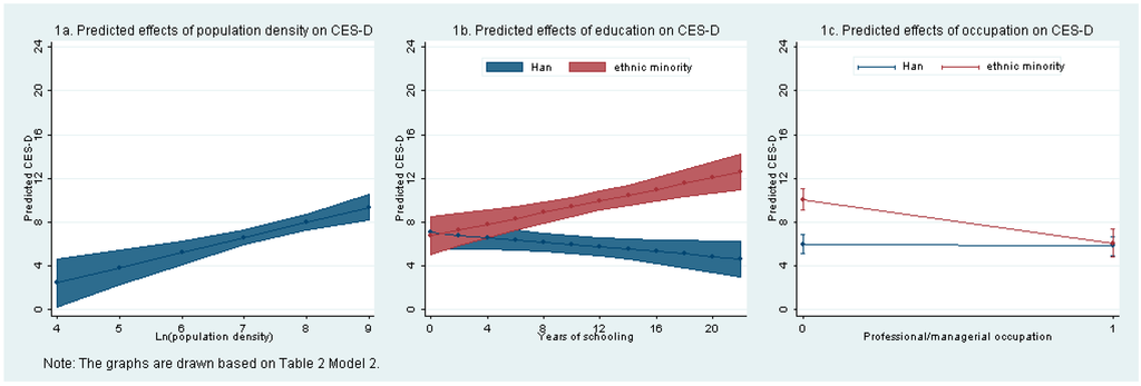 Ijerph 12 09012 g001 1024