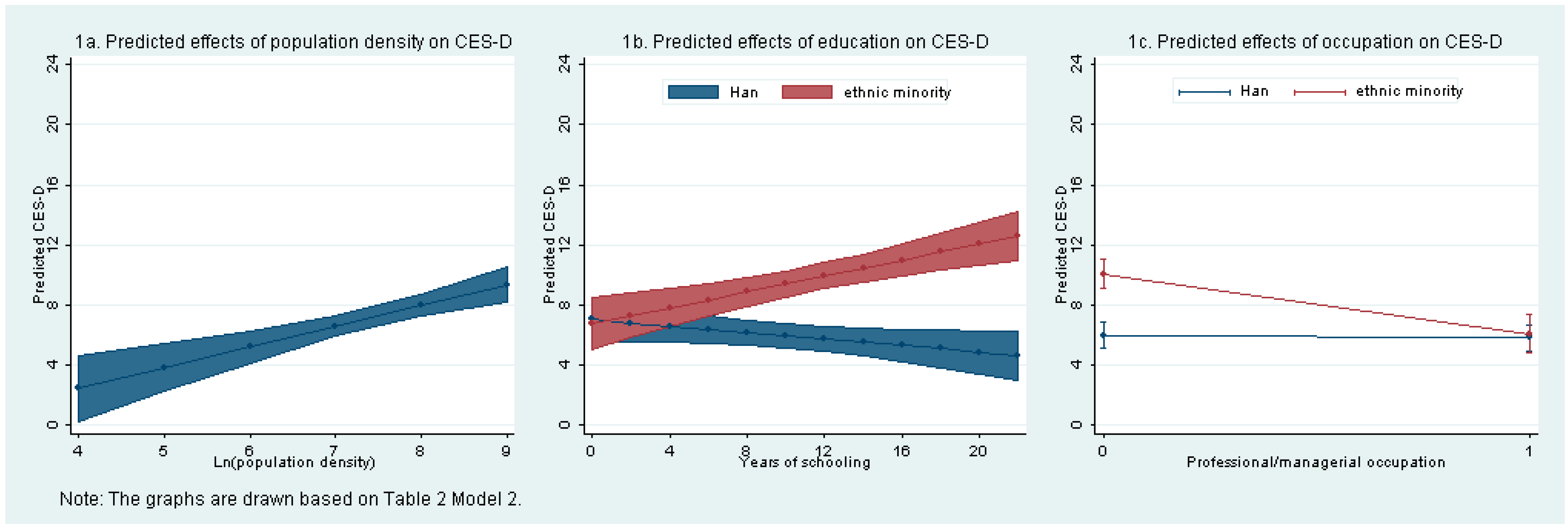 Ijerph 12 09012 g001