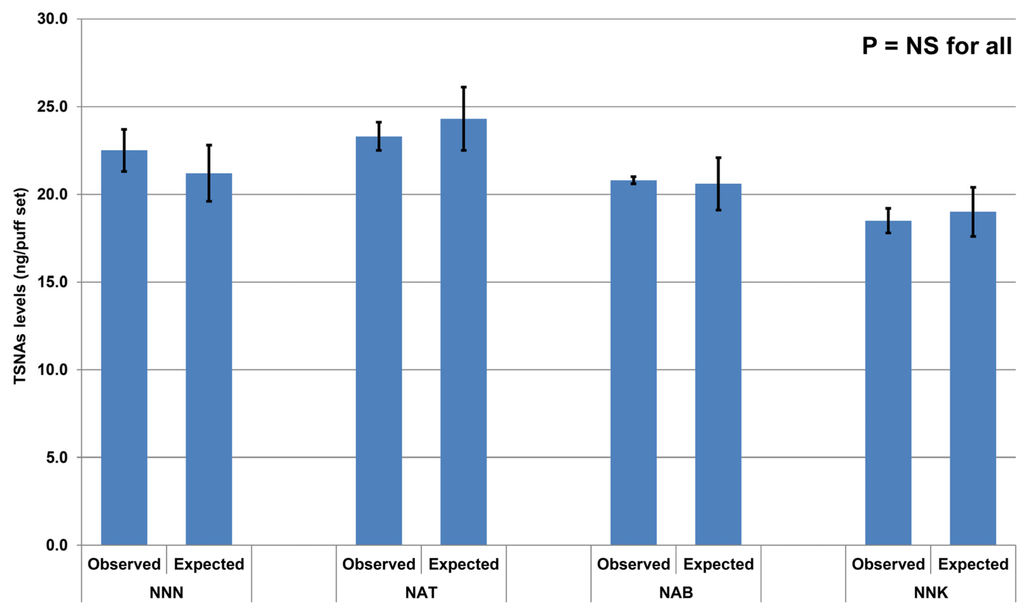 Ijerph 12 09046 g001 1024