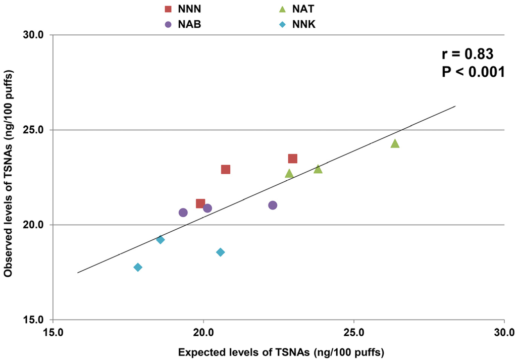 Ijerph 12 09046 g002 1024
