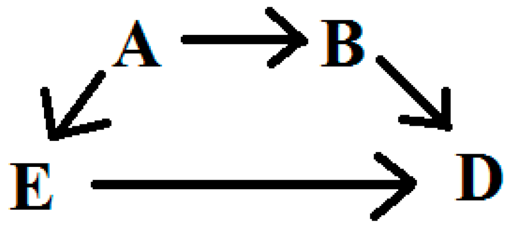 Ijerph 12 09391 g001 1024