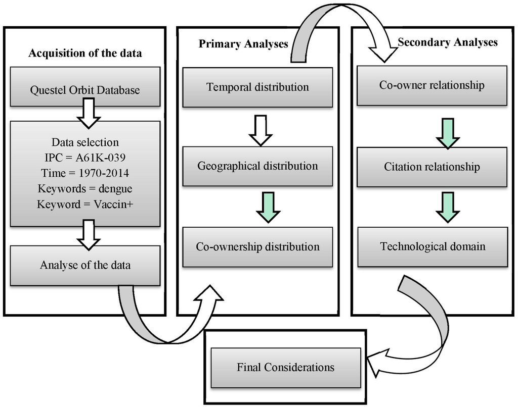 Ijerph 12 09454 g001 1024