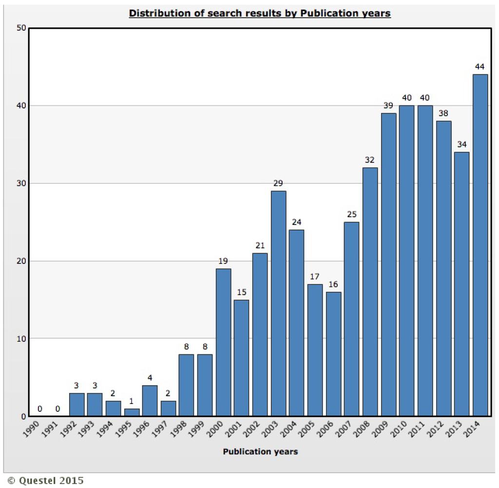 Ijerph 12 09454 g002 1024