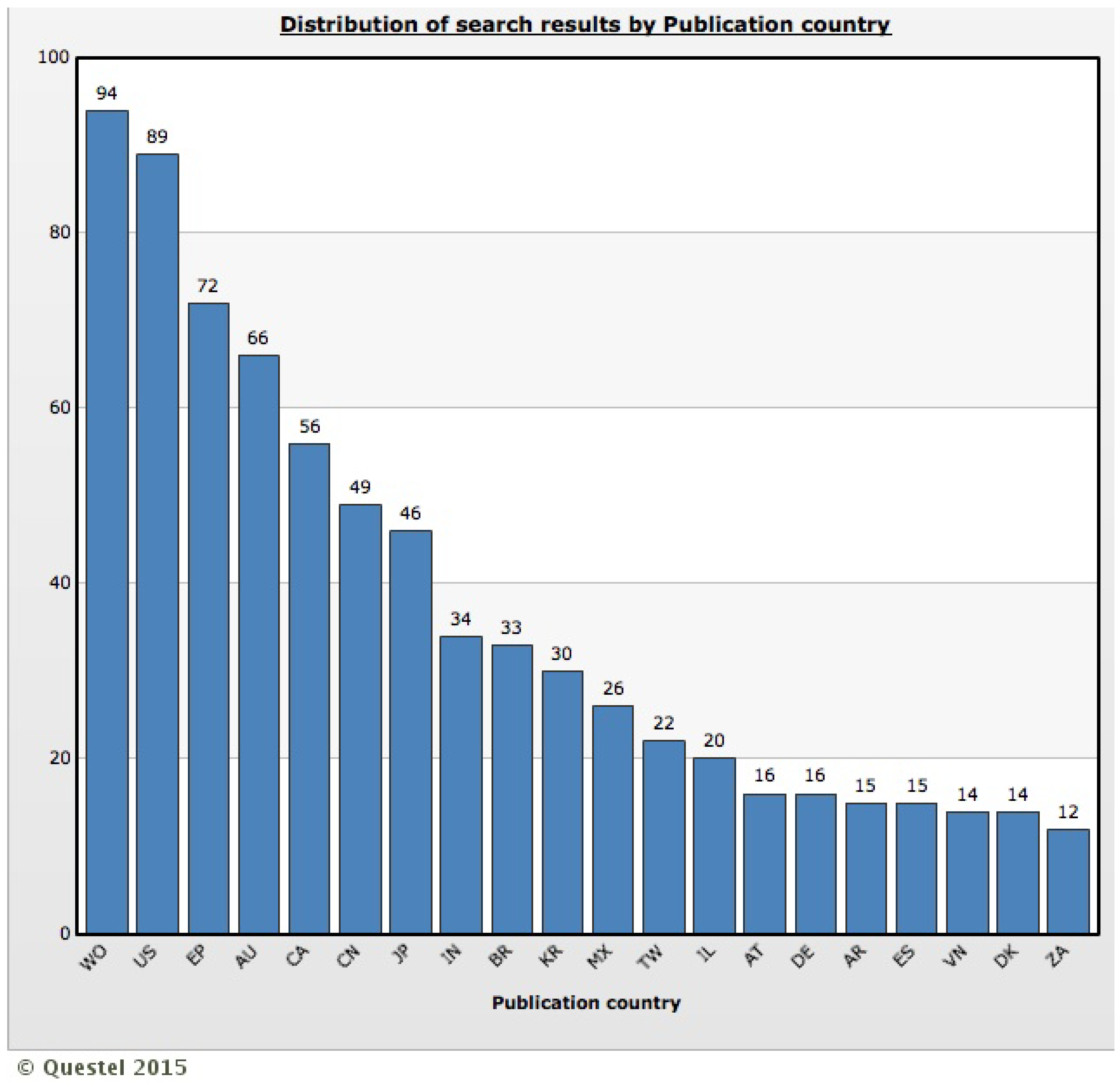 Ijerph 12 09454 g003