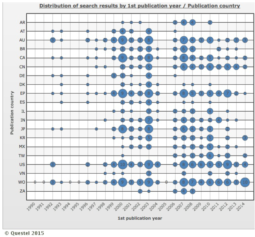 Ijerph 12 09454 g004 1024