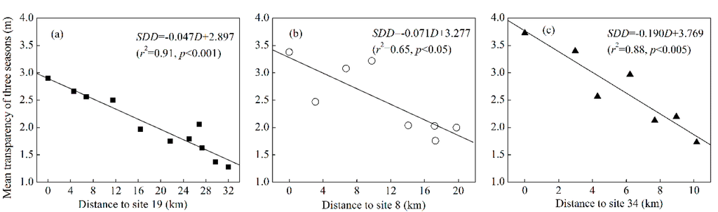 Ijerph 12 09492 g003 1024