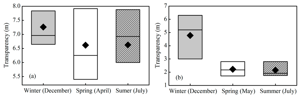 Ijerph 12 09492 g004 1024