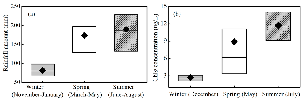 Ijerph 12 09492 g005 1024