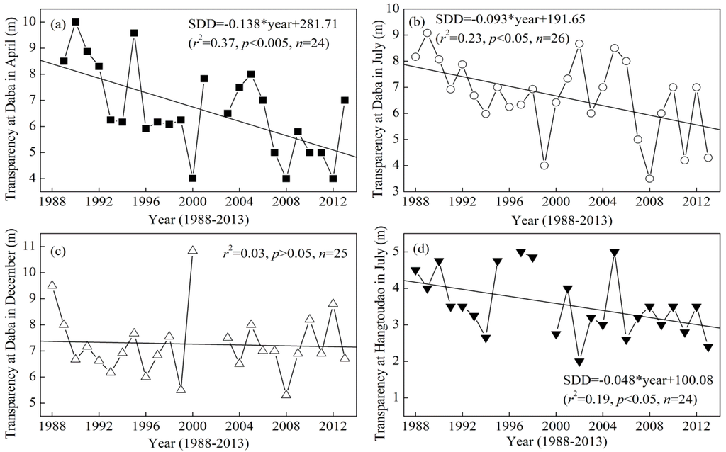 Ijerph 12 09492 g006 1024