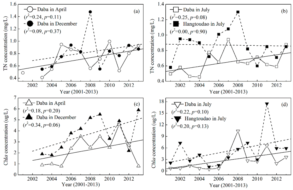 Ijerph 12 09492 g007 1024