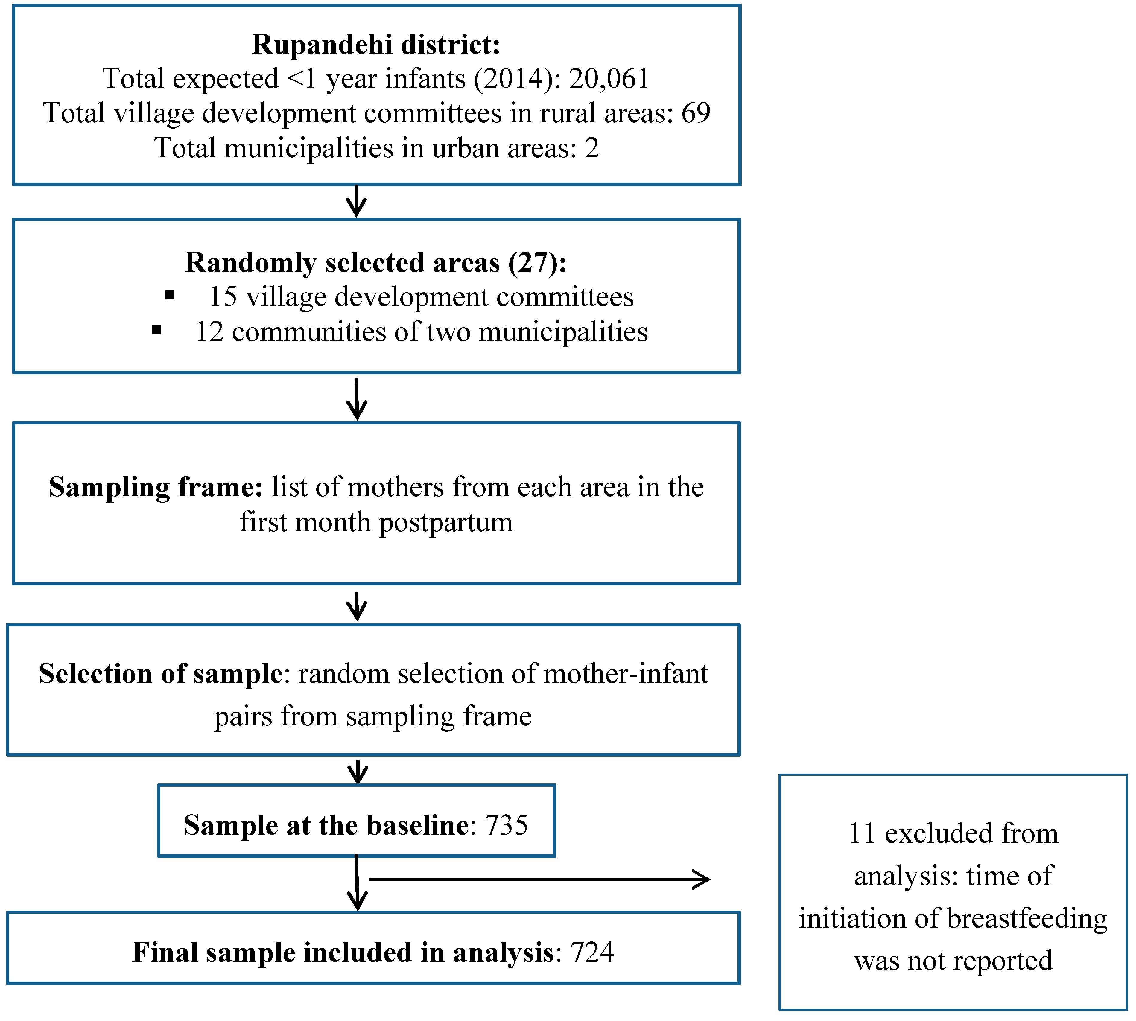 Ijerph 12 09562 g001