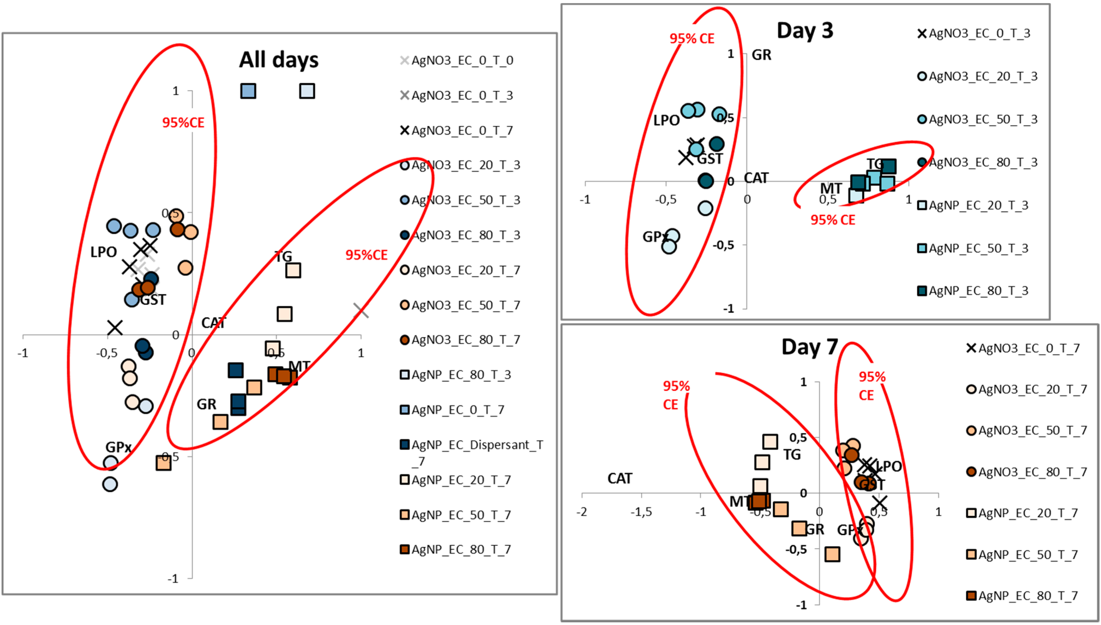 Ijerph 12 09589 g002