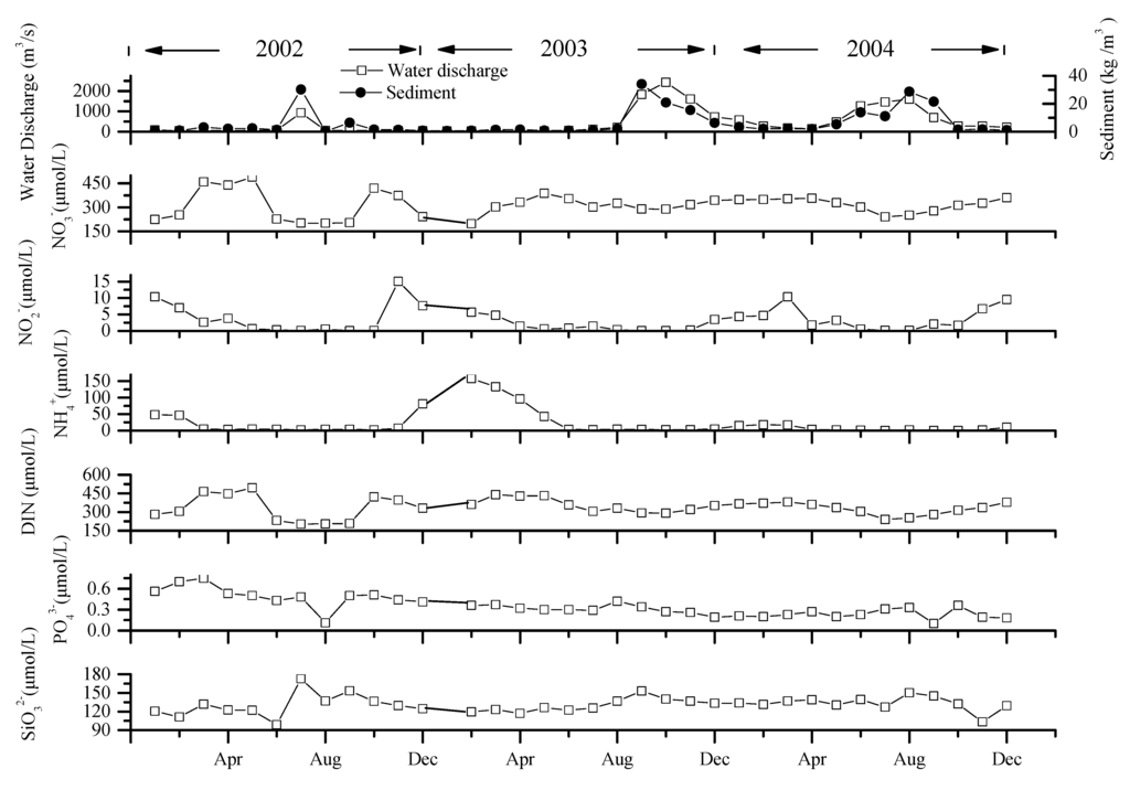 Ijerph 12 09603 g002 1024