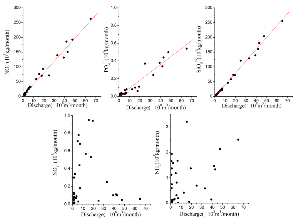 Ijerph 12 09603 g005 1024