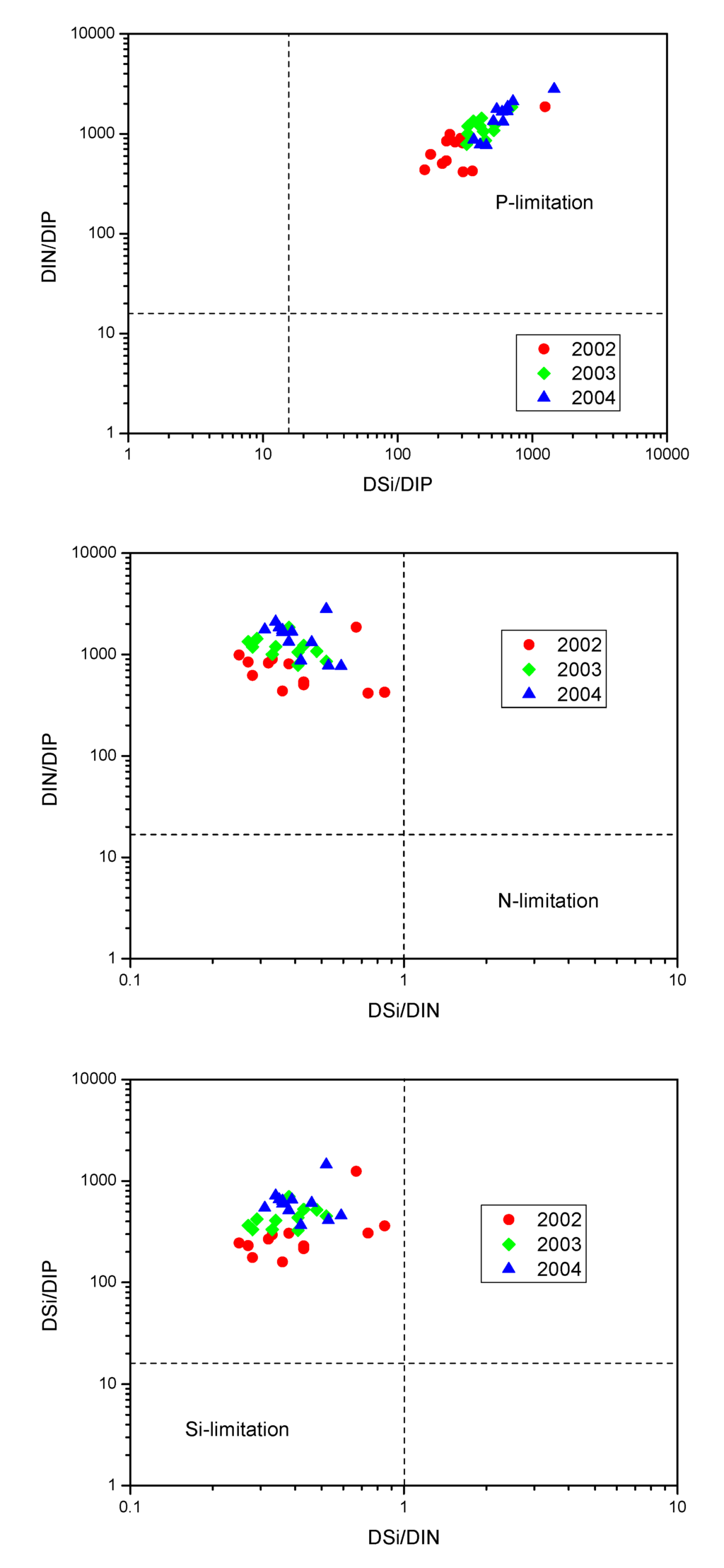 Ijerph 12 09603 g006 1024