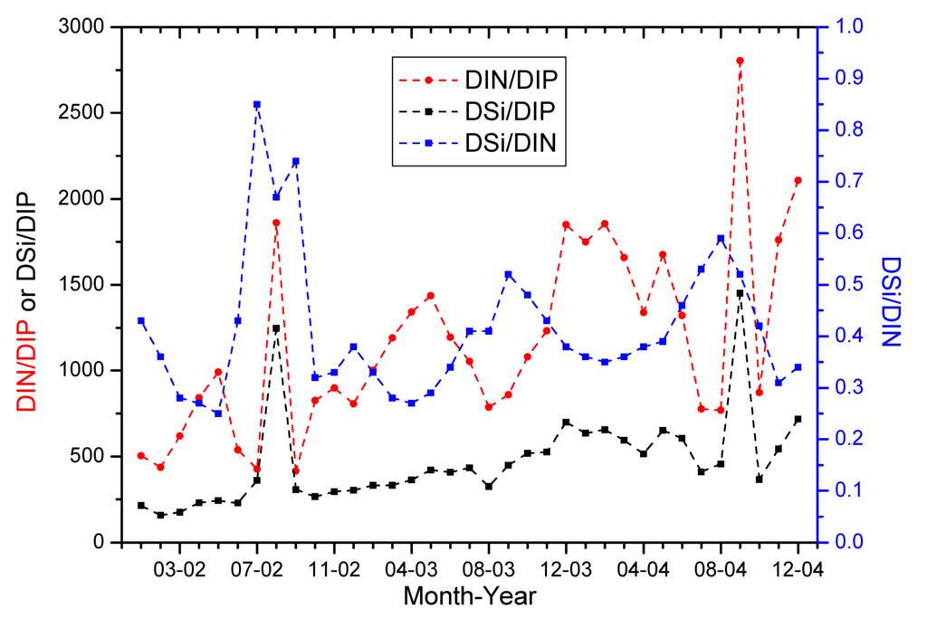 Ijerph 12 09603 g007 1024