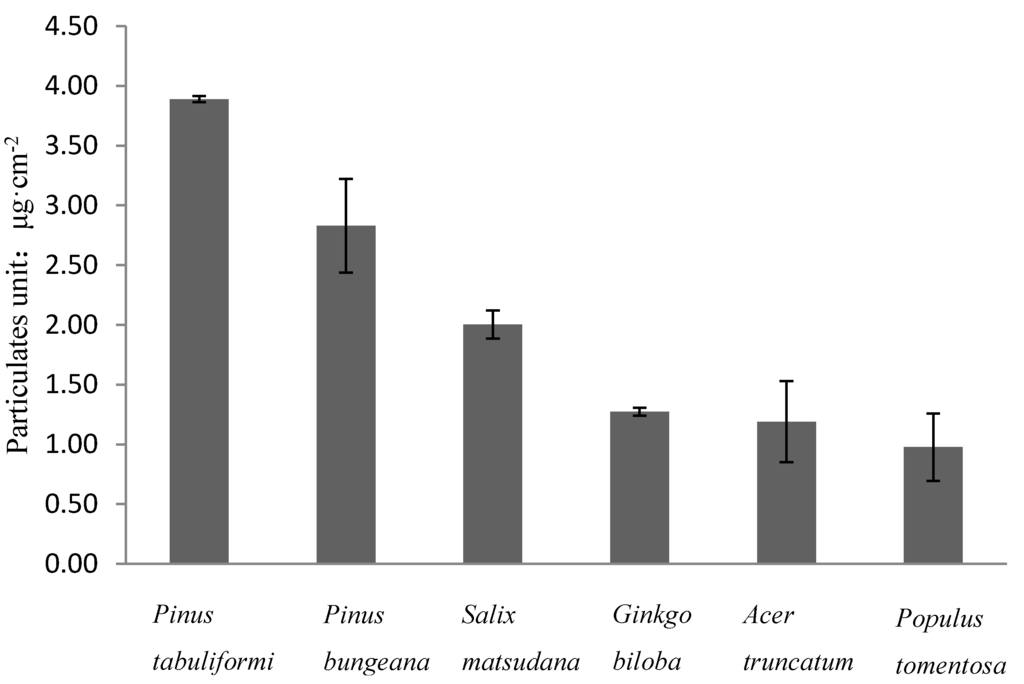 Ijerph 12 09623 g002 1024