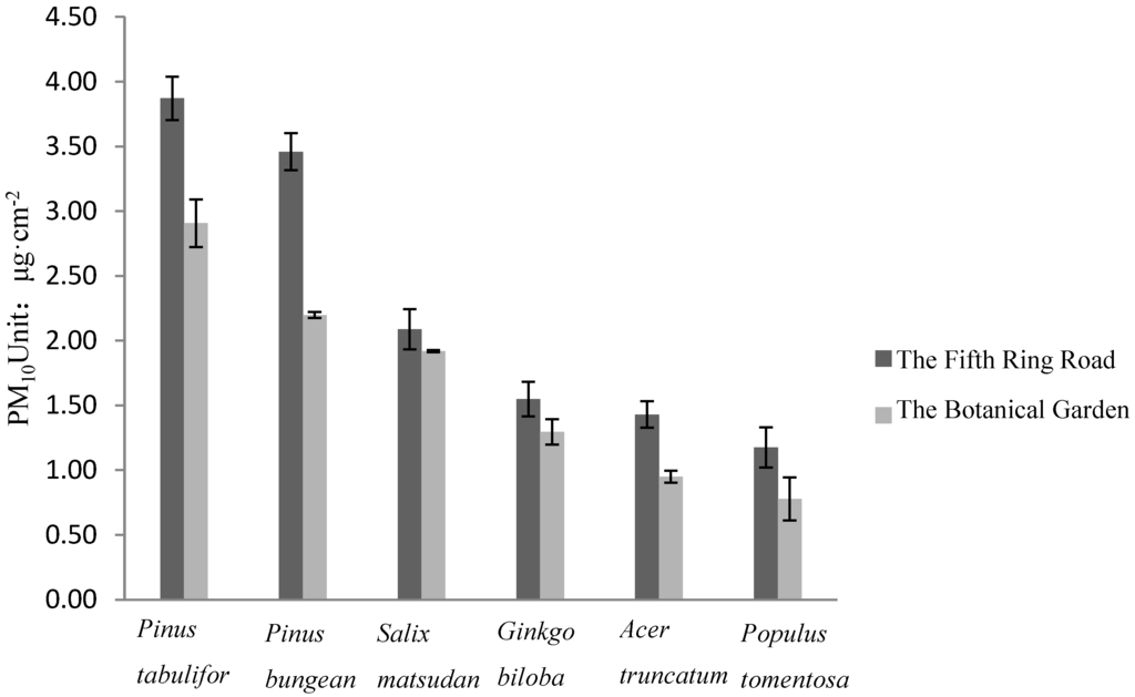 Ijerph 12 09623 g003 1024