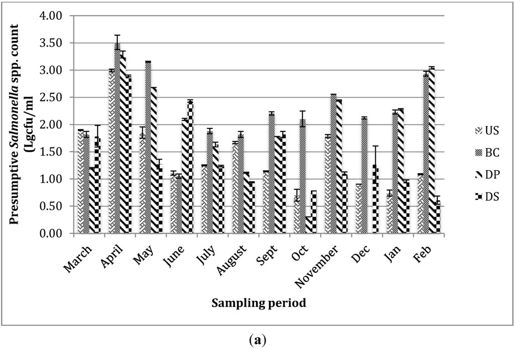 Ijerph 12 09692 g001a 1024