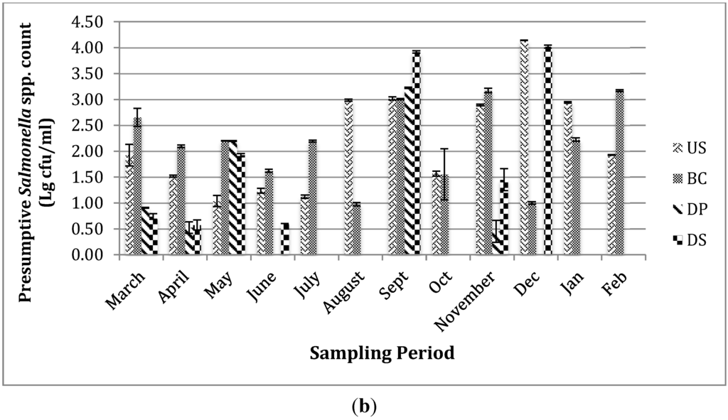 Ijerph 12 09692 g001b 1024