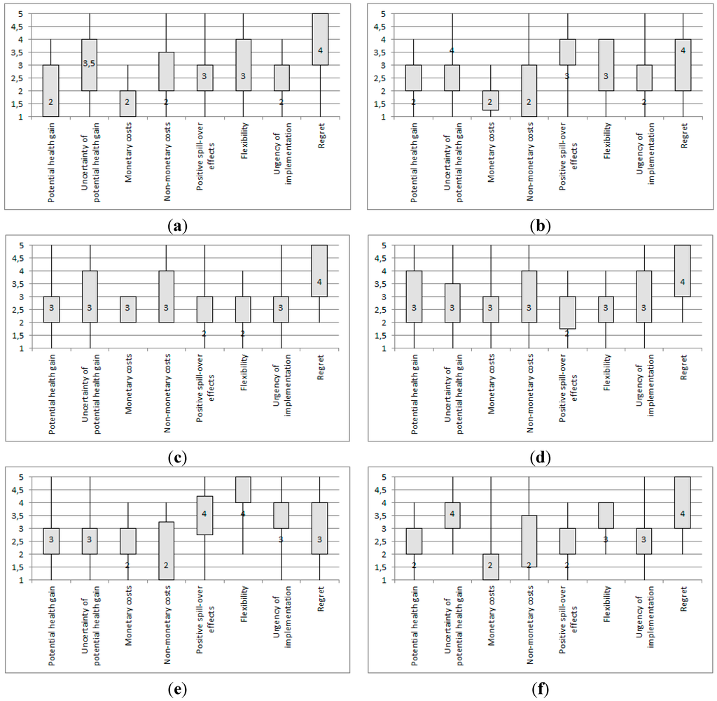 Ijerph 12 09726 g001a 1024