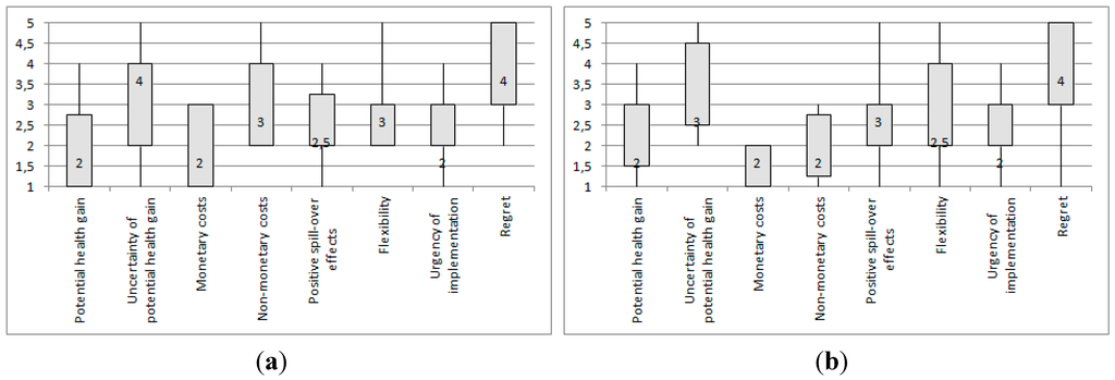 Ijerph 12 09726 g002a 1024