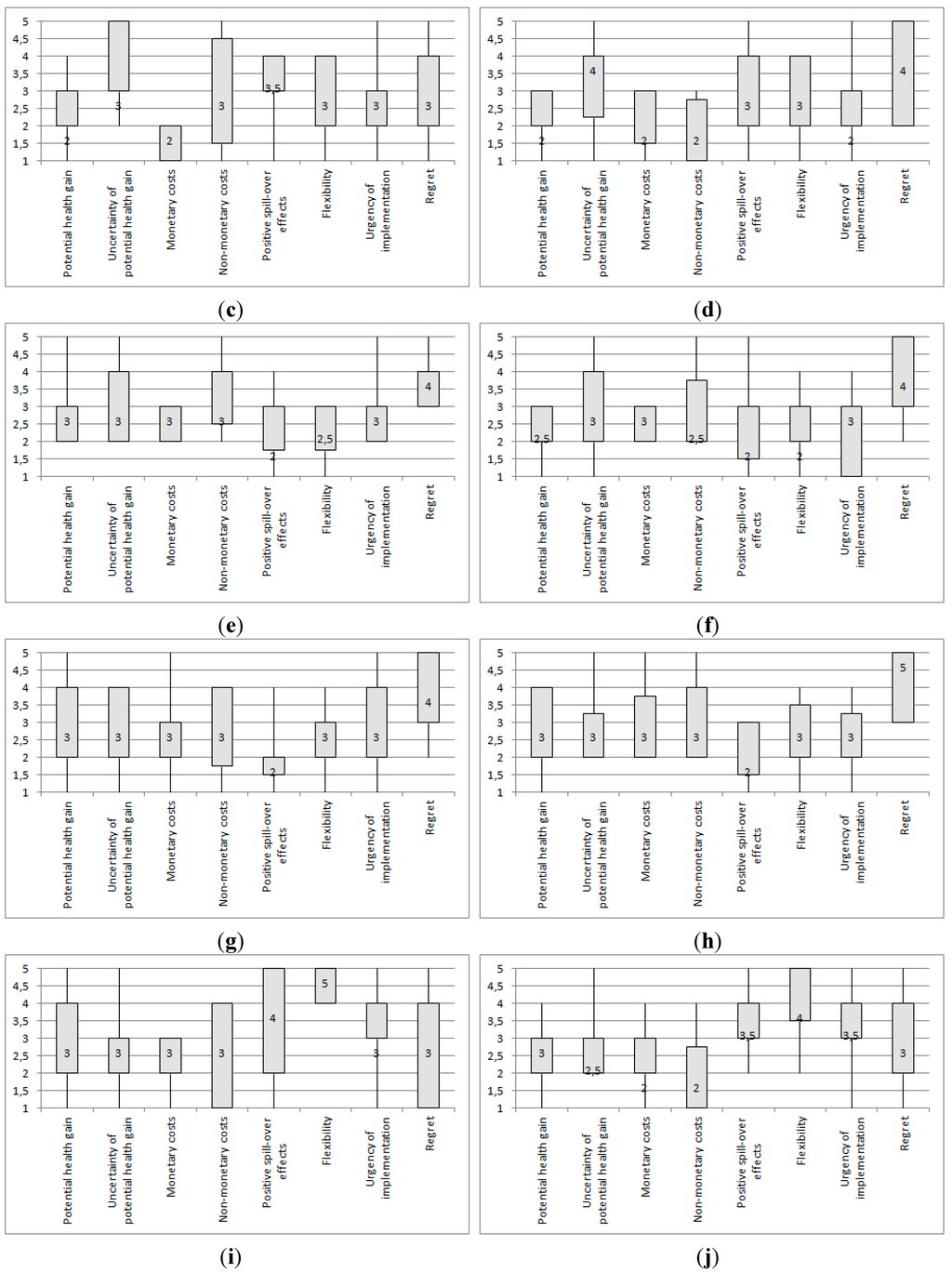 Ijerph 12 09726 g002b 1024