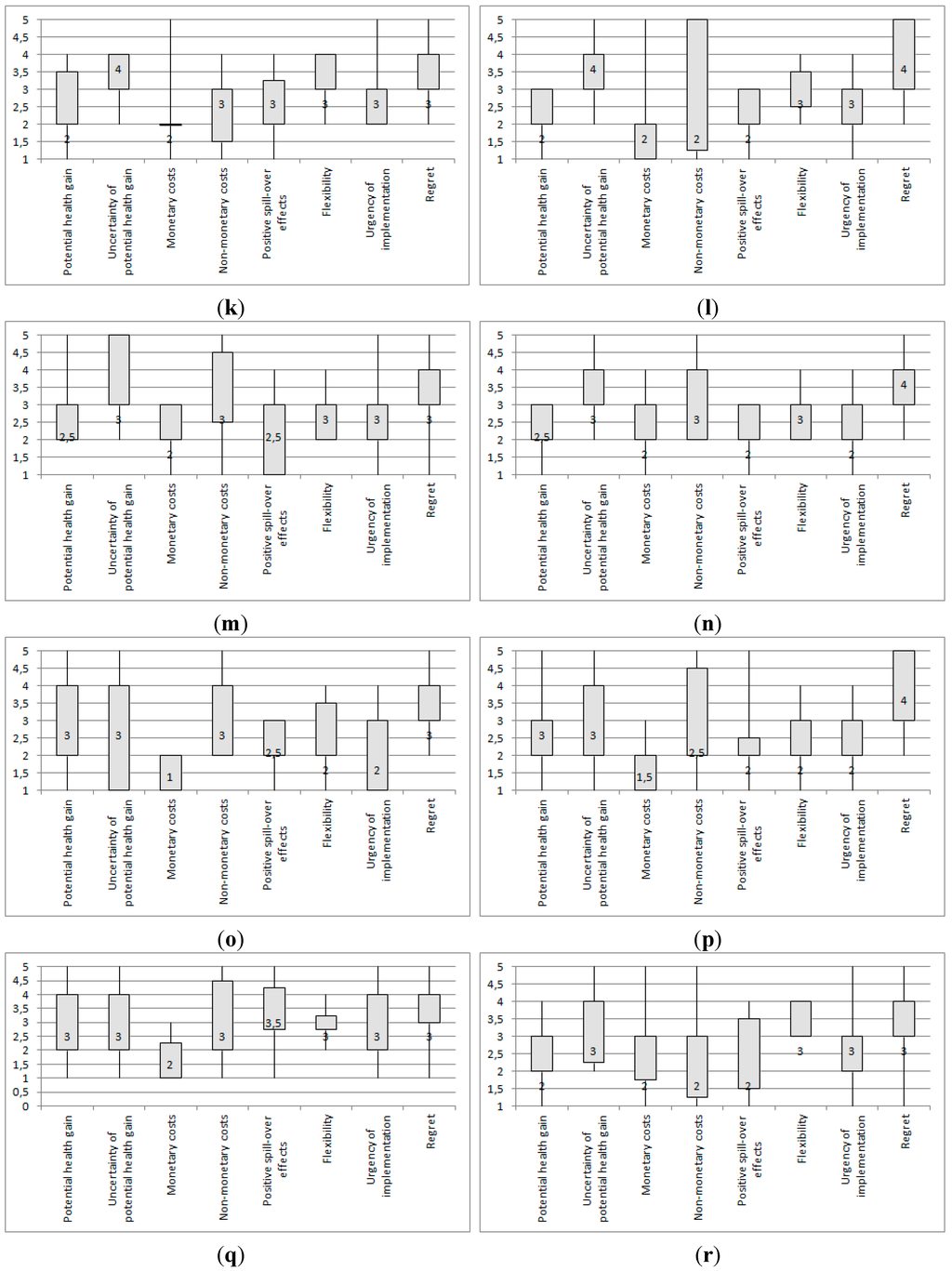 Ijerph 12 09726 g002c 1024