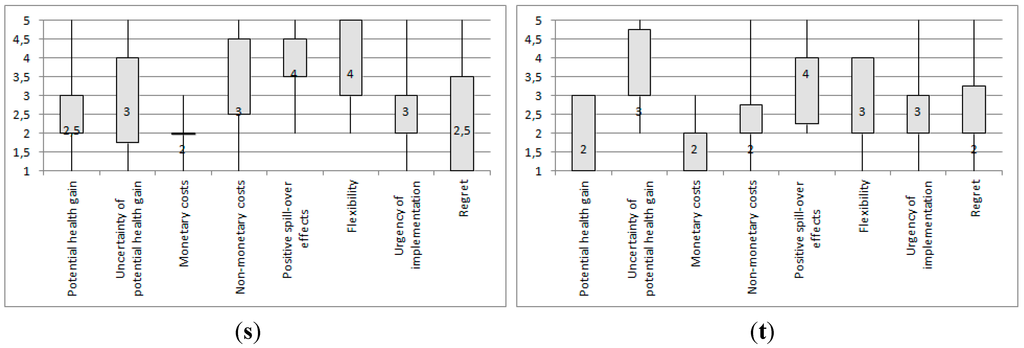 Ijerph 12 09726 g002d 1024