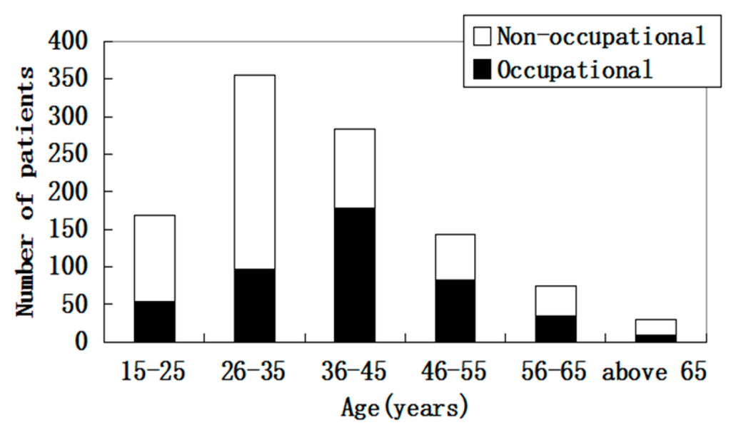 Ijerph 12 09864 g001 1024