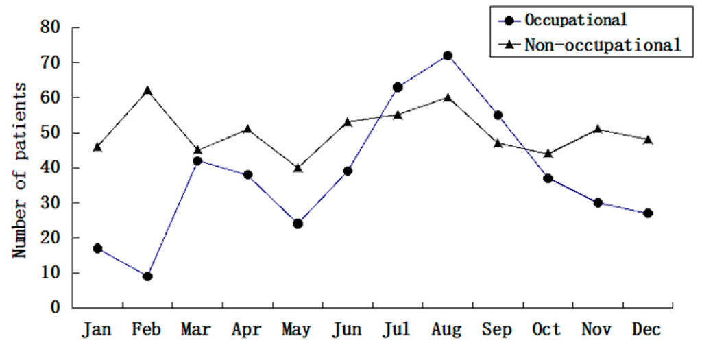 Ijerph 12 09864 g002 1024