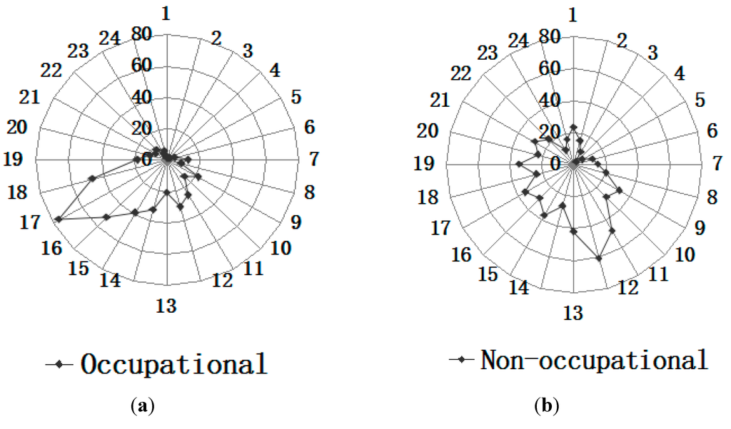 Ijerph 12 09864 g003 1024