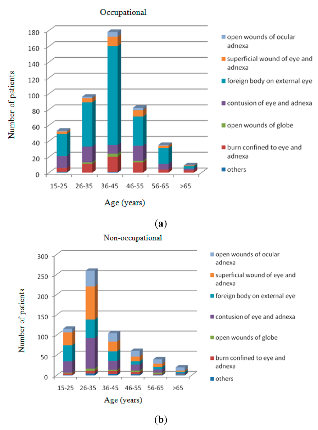 Ijerph 12 09864 g005 1024