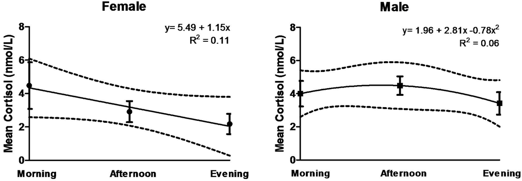 Ijerph 12 09952 g001 1024