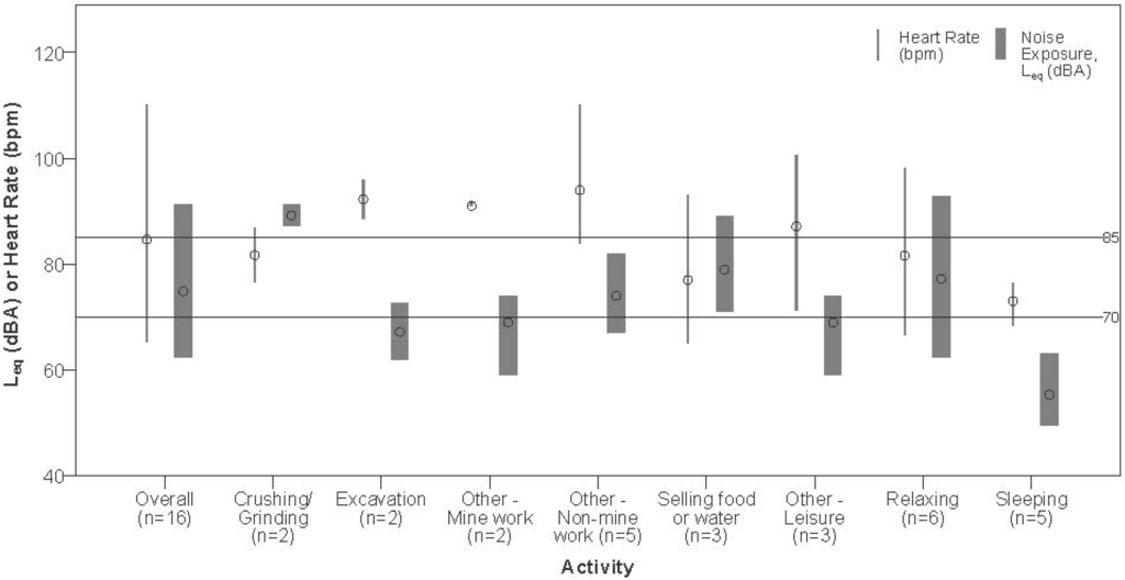 Ijerph 12 09952 g002 1024