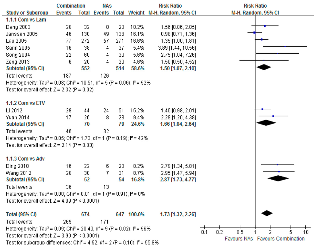 Ijerph 12 10039 g002 1024